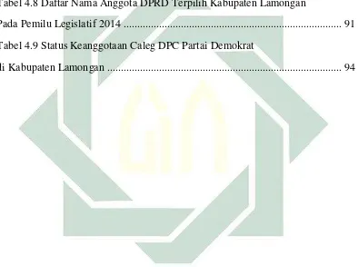 Tabel 4.8 Daftar Nama Anggota DPRD Terpilih Kabupaten Lamongan  