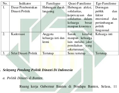 Tabel 2.1 Tipologi Perspektif Budaya Politik Familisme33