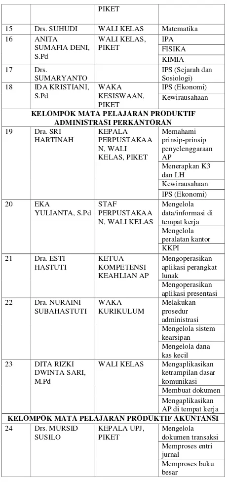 Tabel 1. Daftar Guru Dan Karyawan 