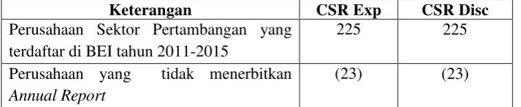 TABEL 4.1 Penentuan Sampel Penelitian 