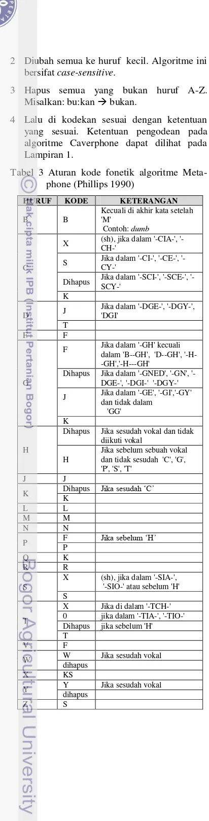 Tabel 3 Aturan kode fonetik algoritme Meta-
