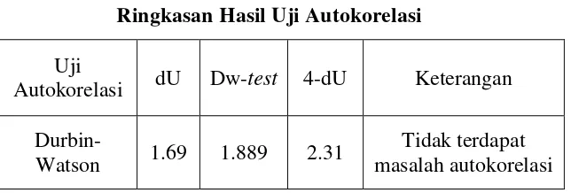 Tabel 4.7. 