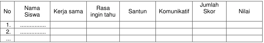 Tabel. 5.1. Lembar Penilaian Kegiatan Diskusi 