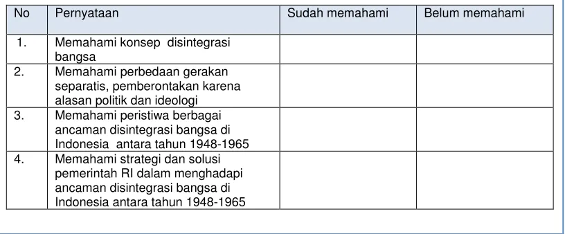 Tabel. 5.2. Format penilaian diri setelah peserta didik belajar satu KD 
