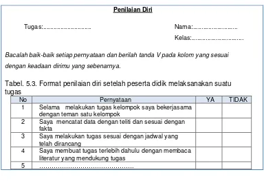 Tabel. 5.3. Format penilaian diri setelah peserta didik melaksanakan suatu 