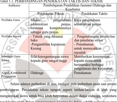 Tabel 1.1. PERBANDINGAN PENDEKATAN TAKTIS DAN TEKNIS Indikator Pembelajaran Pendidikan Jasmani Olahraga dan 