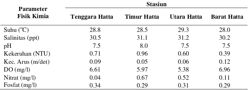 Tabel  4.  Nilai rata-rata parameter fisik kimia di padang lamun Pulau Hatta 
