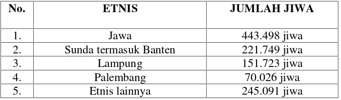Tabel 1. Populasi Etnis di Kota Bandar Lampung