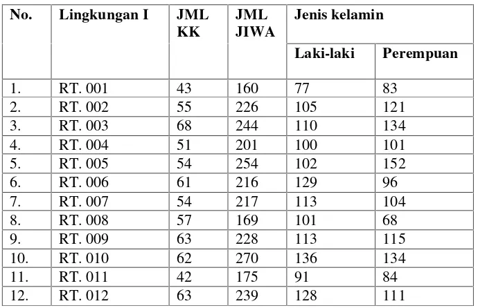 Tabel 4. Komposisi Penduduk Kaliawi Tahun 2016