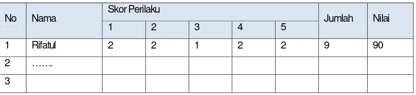 Tabel 4.8 Format rekapitulasi  hasil penilaian 