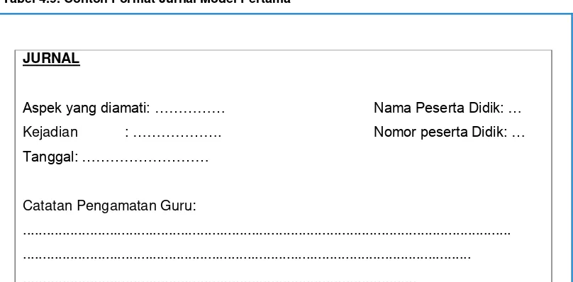 Tabel 4.9. Contoh Format Jurnal Model Pertama 