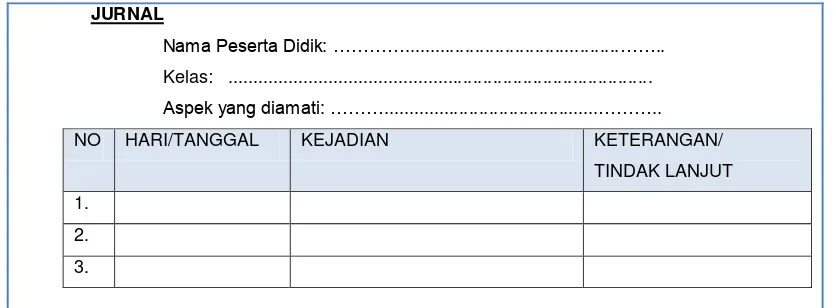 Tabel 4.10. Contoh Format Jurnal Model Kedua 