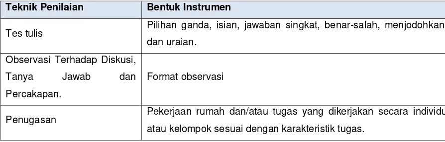 Tabel 4.11 Teknik dan Bentuk Instrumen Penilaian