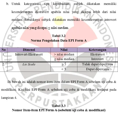 Tabel 3.3 Nomor Item-item EPI Form A (sebelum uji coba & modifikasi) 