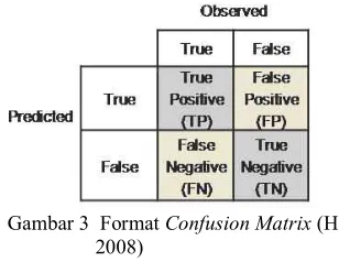 Gambar 3  Format Confusion Ma Matrix