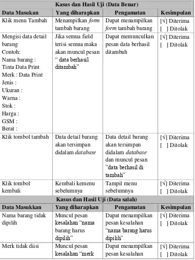 Tabel 4.27 Pengujian tambah data detail barang 