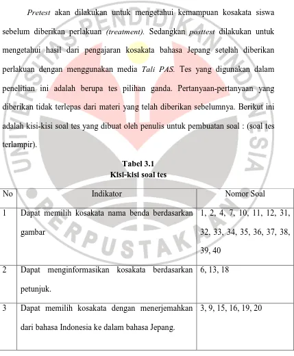 Tabel 3.1  Kisi-kisi soal tes