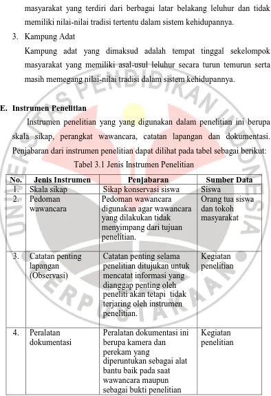 Tabel 3.1 Jenis Instrumen Penelitian 