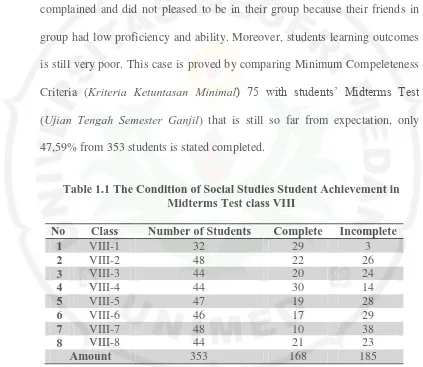 Table 1.1 The Condition of Social Studies Student Achievement in   Midterms Test class VIII 