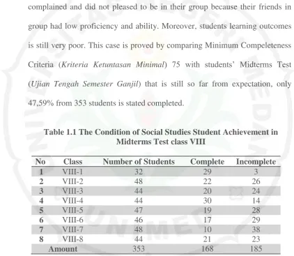 Table 1.1 The Condition of Social Studies Student Achievement in   Midterms Test class VIII 