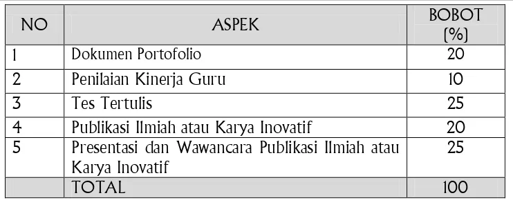 Tabel 4.3 Nilai Akhir Pemilihan Kepala SMP Berprestasi 