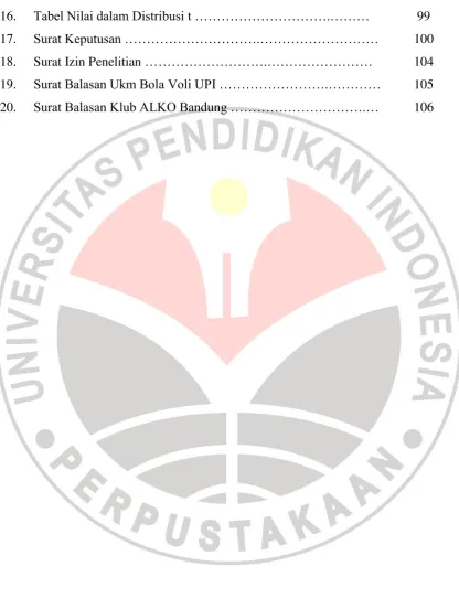 Tabel Nilai dalam Distribusi t ………………………….……… 