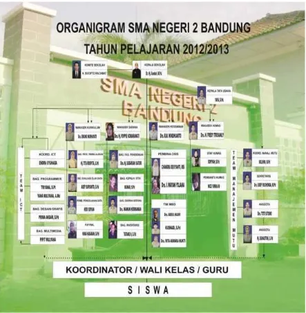 Gambar 3.1. Struktur Organisasi SMA Negeri 2 Bandung Tahun Pelajaran 2012-2013