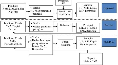 Gambar 1: Mekanisme Penyelenggaraan 