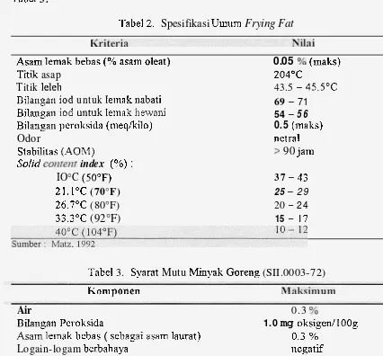 Tabel 2. Spesifikasi Umum Frying Fat 