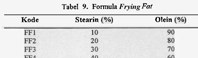 Tabel 10. Formula Bahan 