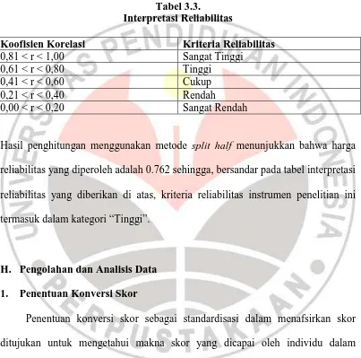 Tabel 3.3. Interpretasi Reliabilitas 