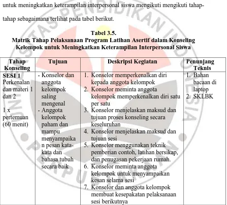 Tabel 3.5. Matrik Tahap Pelaksanaan Program Latihan Asertif dalam Konseling 