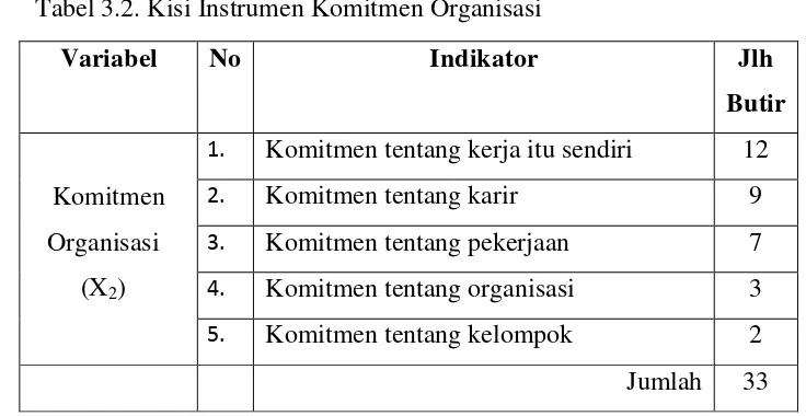 Tabel 3.2. Kisi Instrumen Komitmen Organisasi  
