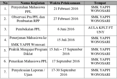 Tabel 1. Perumusan program dan rencana kegiatan PPL 