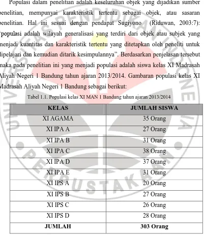 Tabel 1.1. Populasi kelas XI MAN 1 Bandung tahun ajaran 2013/2014 