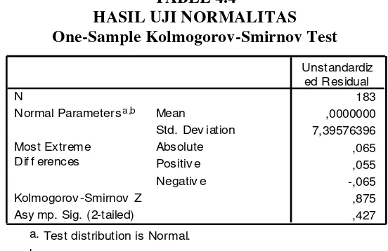 TABEL 4.4 HASIL UJI NORMALITAS 