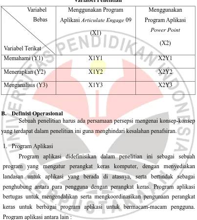 Tabel 3.2 Variabel Penelitian 