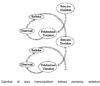 Gambar  di  atas  menunjukkan  bahwa