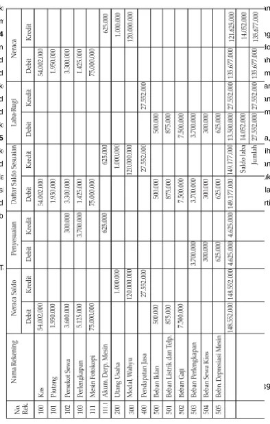 Tabel kertas kerja