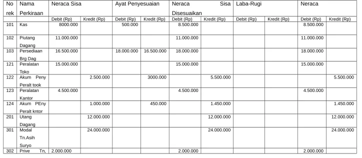 Tabel ….PD ASIH JAYA SEMARANG