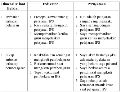 Tabel 4. Kisi-Kisi Minat belajar