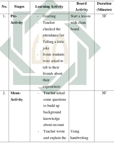 Table 4.1.3 Learning Activity and Board Activity 