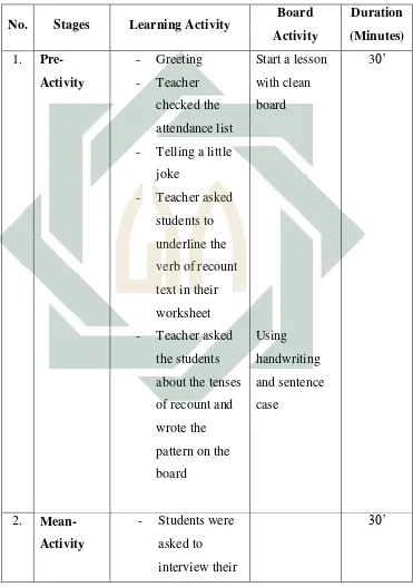 Table 4.1.4 Learning Activity and Board Activity 