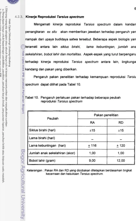 Tabel 10. Pengaruh perlakuan pakan terfiadap beberapa peubah 