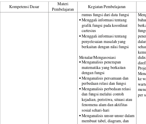 grafik fungsi pada koordinat 