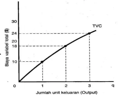 Gambar 1 : Kurva TFC dan AFC 