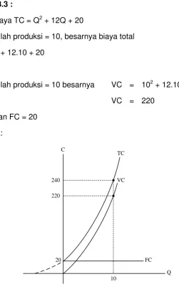 Gambar 9 : Kurva FC, VC, dan TC 