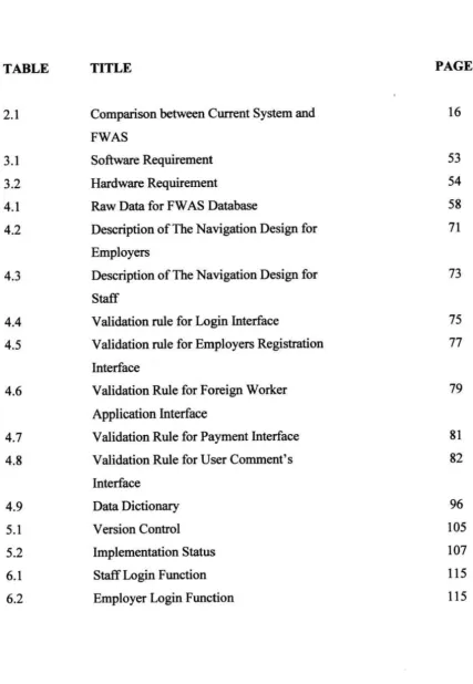TABLE TITLE PAGE 2.1 Comparison between Current System and 16 