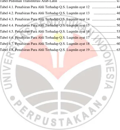 Tabel Pedoman Transliterasi Arab-Latin   ...............................................................