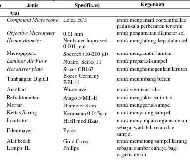 Tabel 1. Alat dan bahan penelitian 
